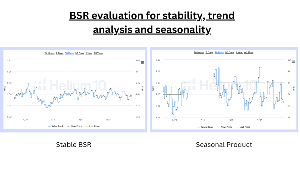 BSR evaluation for stability, trend analysis and seasonality to find the popular Amazon products to sell