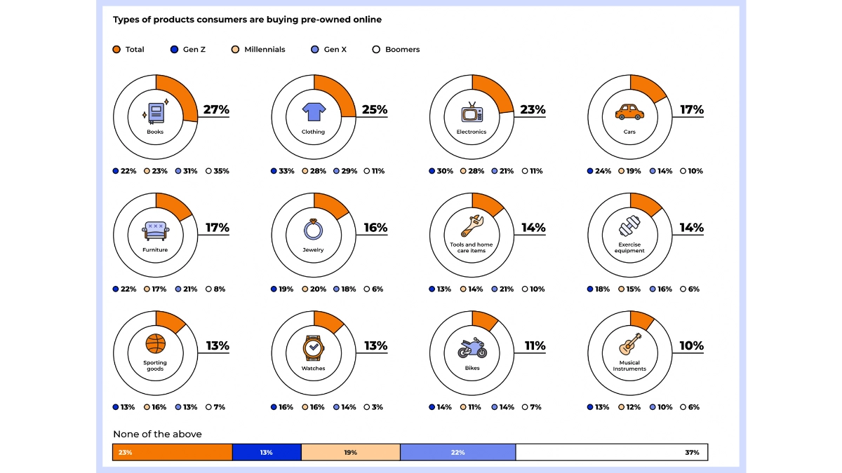 Jungle-Scout-Consumer-Trends-Report-Q1-2023
