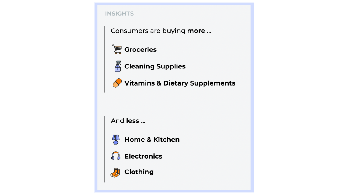 Successful and unsuccessful product categories to find popular Amazon products to sell