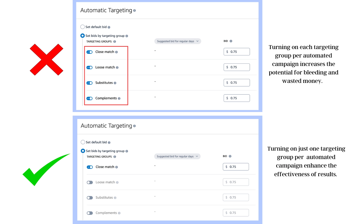 Chances of more bleeding and more waste of money in Amazon PPC Campaign with each targeting group turned on